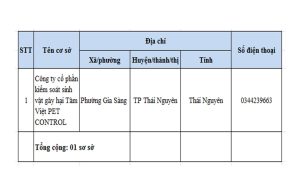 DANH SÁCH CƠ SỞ ĐỦ ĐIỀU KIỆN CUNG CẤP DỊCH VỤ DIỆT CÔN TRÙNG, DIỆT KHUẨN BẰNG CHẾ PHẨM