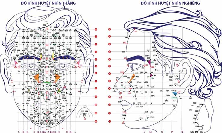 cách điều trị mề đay bằng diện chẩn